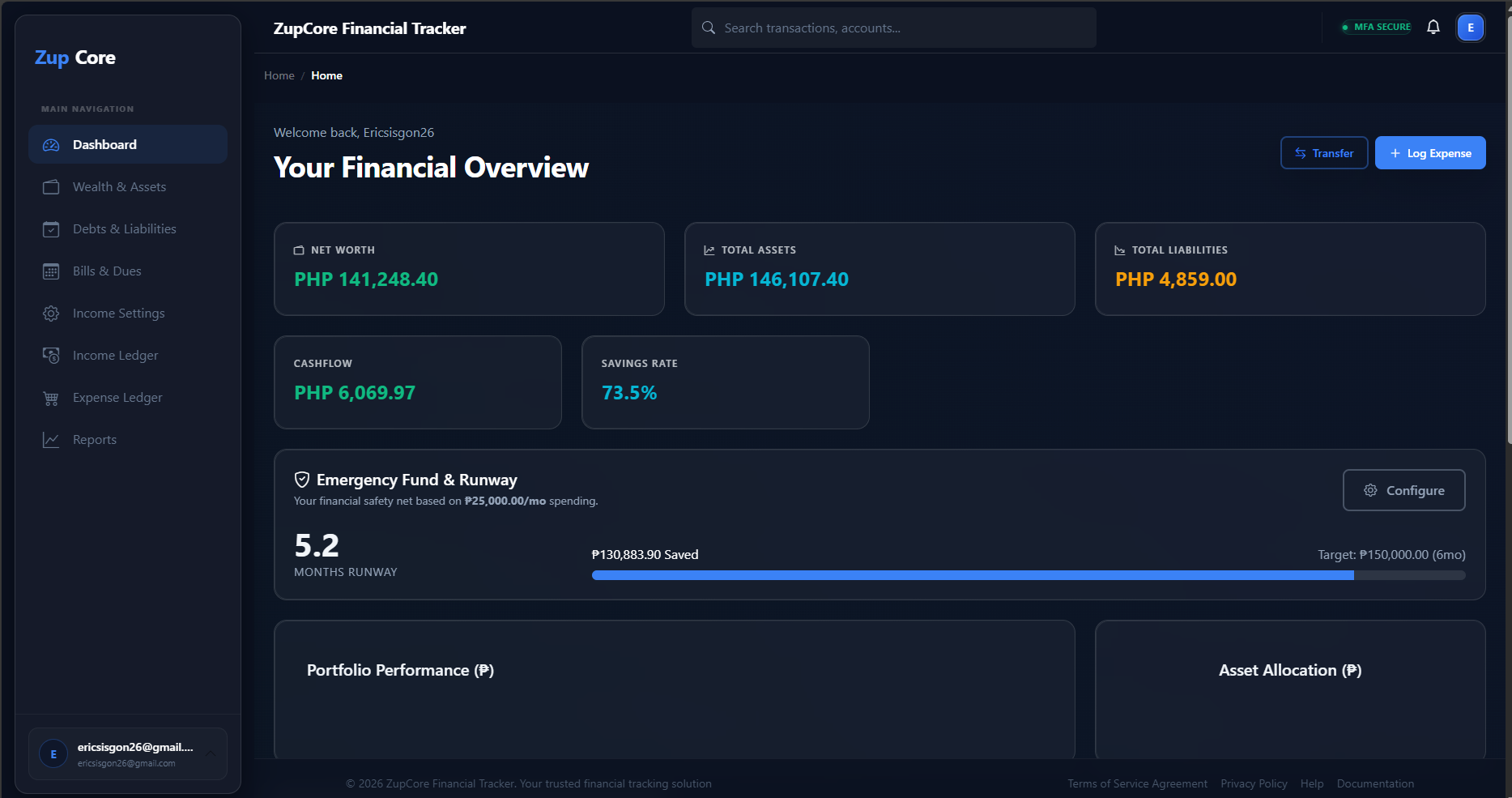 ZupCore Dashboard Mockup