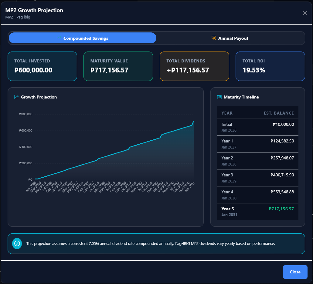 Smart Forecasting Mockup
